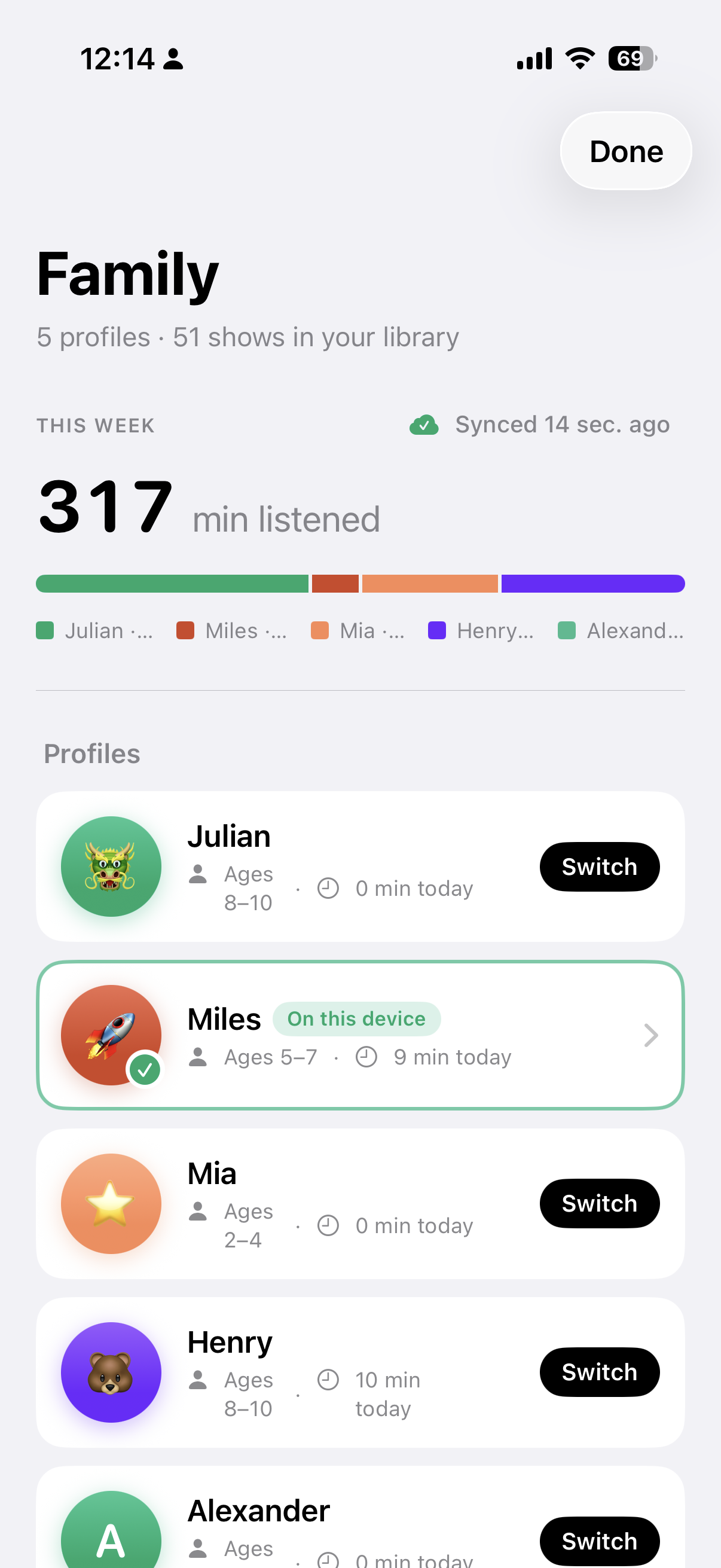 PodFocus Family dashboard with five kid profiles and weekly listening stats